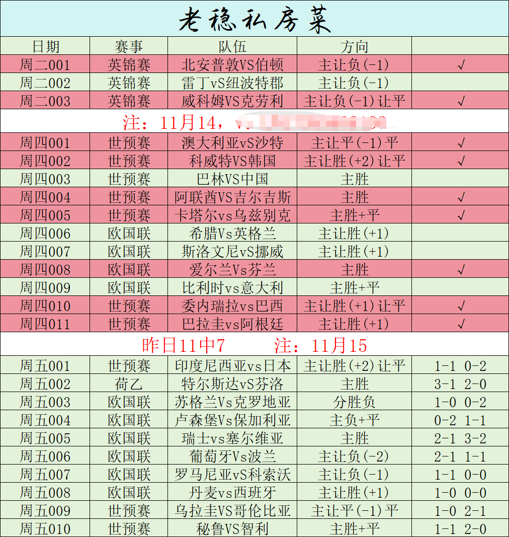 欧国联比赛外围赌盘，胜负难料